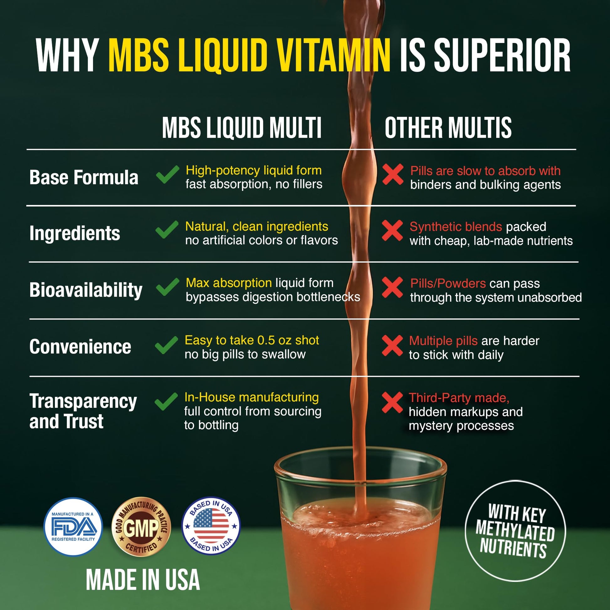 MBS Biotechnology Liquid Multivitamin for Adults – Complete High-Absorption Daily Vitamin with Superfoods, CoQ10, B-Complex, Turmeric & PQQ – Immune & Energy Support – Berry Flavor, 17 oz MBS BiotechnologyBuy Supplements Australia