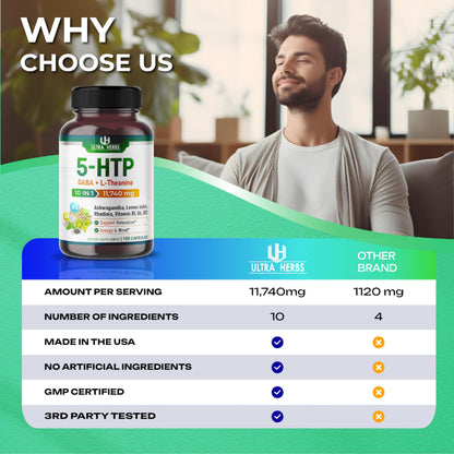 5-HTP Supplement 11,740mg 10 in 1 with GABA, L-Theanine, Ashwagandha, Rhodiola ULTRA HERBSBuy Supplements Australia