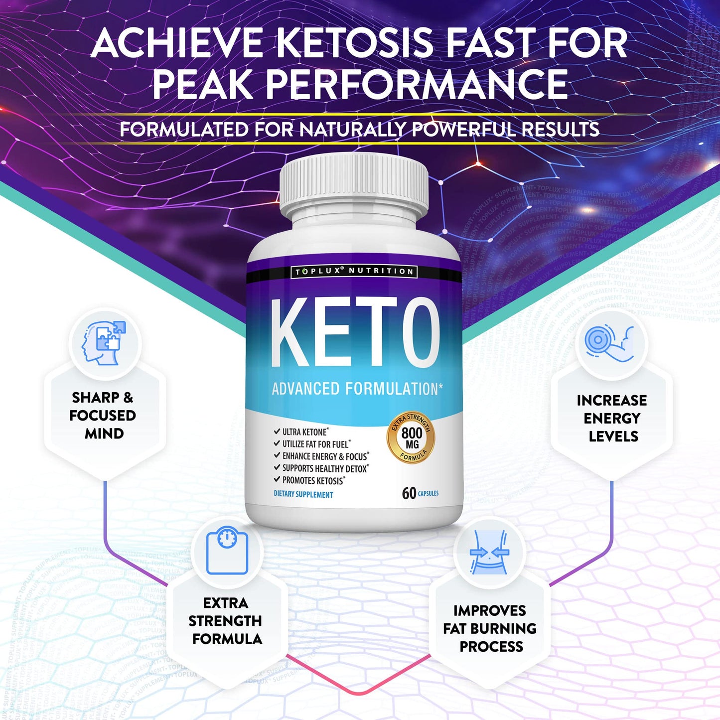 Toplux Keto Pills Ketosis Diet - Natural Ketosis Using Ketone & Ketogenic Diet, Support TopluxBuy Supplements Australia
