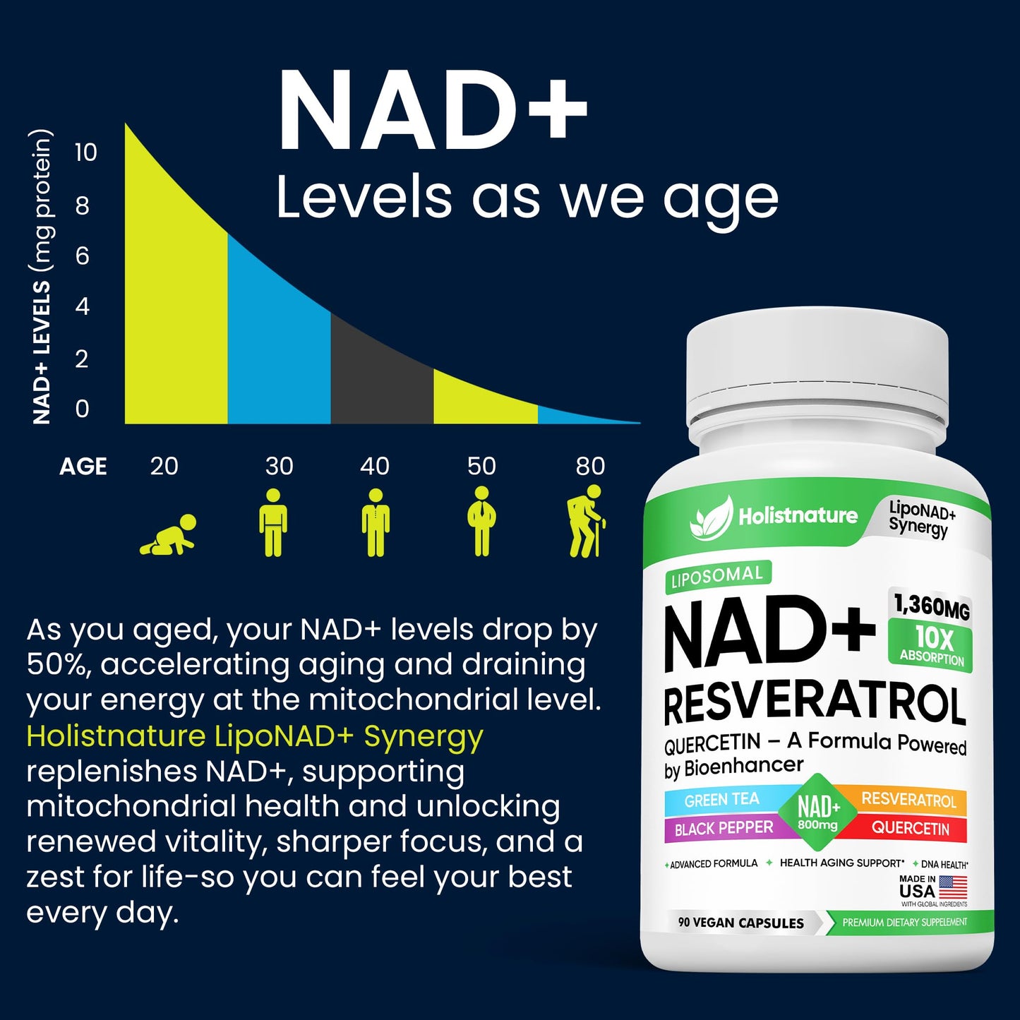 NAD+ Supplement, 1,360mg Max Strength Liposomal | Resveratrol, Quercetin, Green Tea | Cellular Energy & Healthy Aging for Men & Women | 800mg of 100% High Purity NAD+ for Energy, Focus - 90 Capsules HolistnatureBuy Supplements Australia