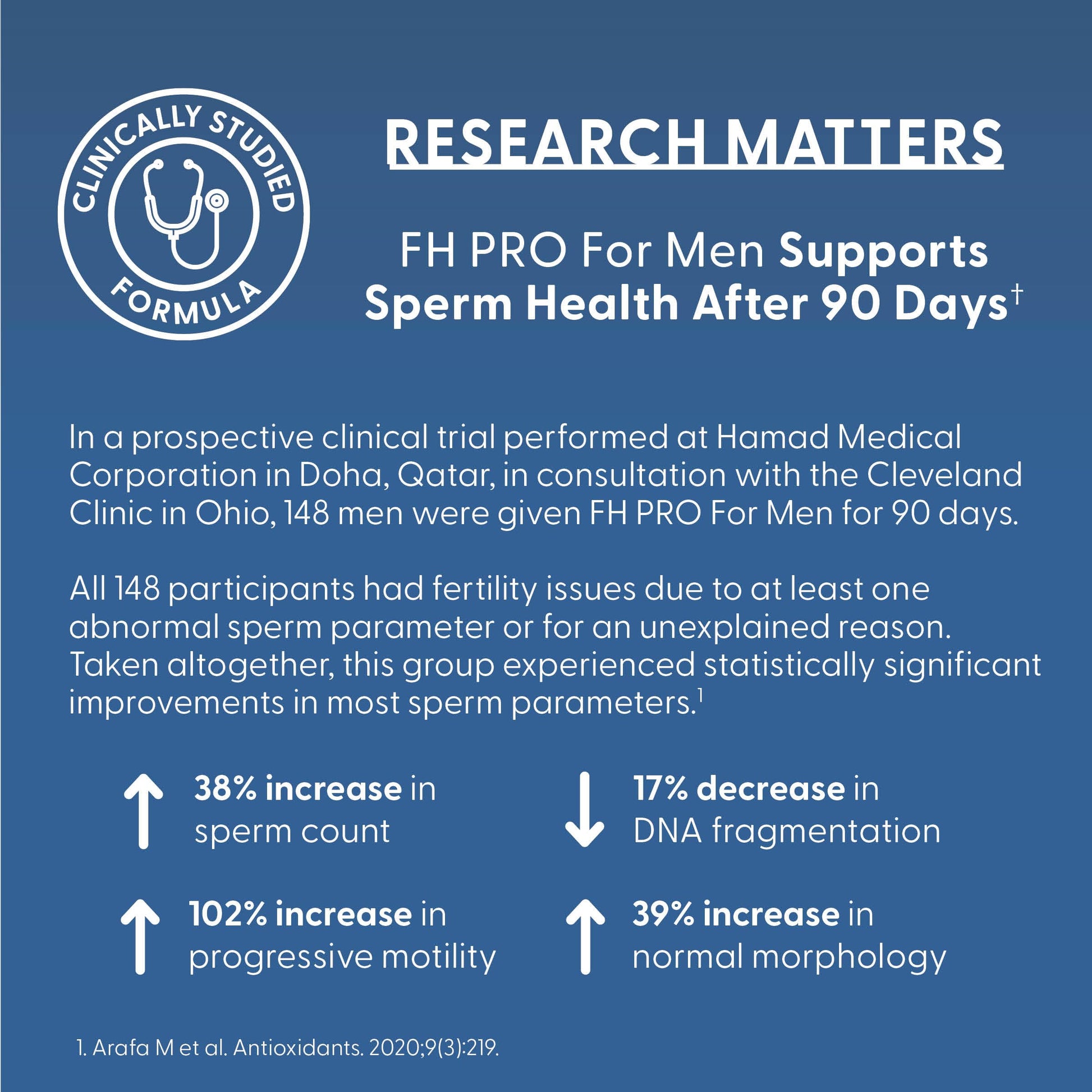 Fairhaven Health FH Pro for Men | Clinically Studied Premium Prenatal Fertility Supplements for Men | Male Fertility Supplements | Count and Motility Support Pre-Conception for Him | 180 Capsules Fairhaven HealthBuy Supplements Australia