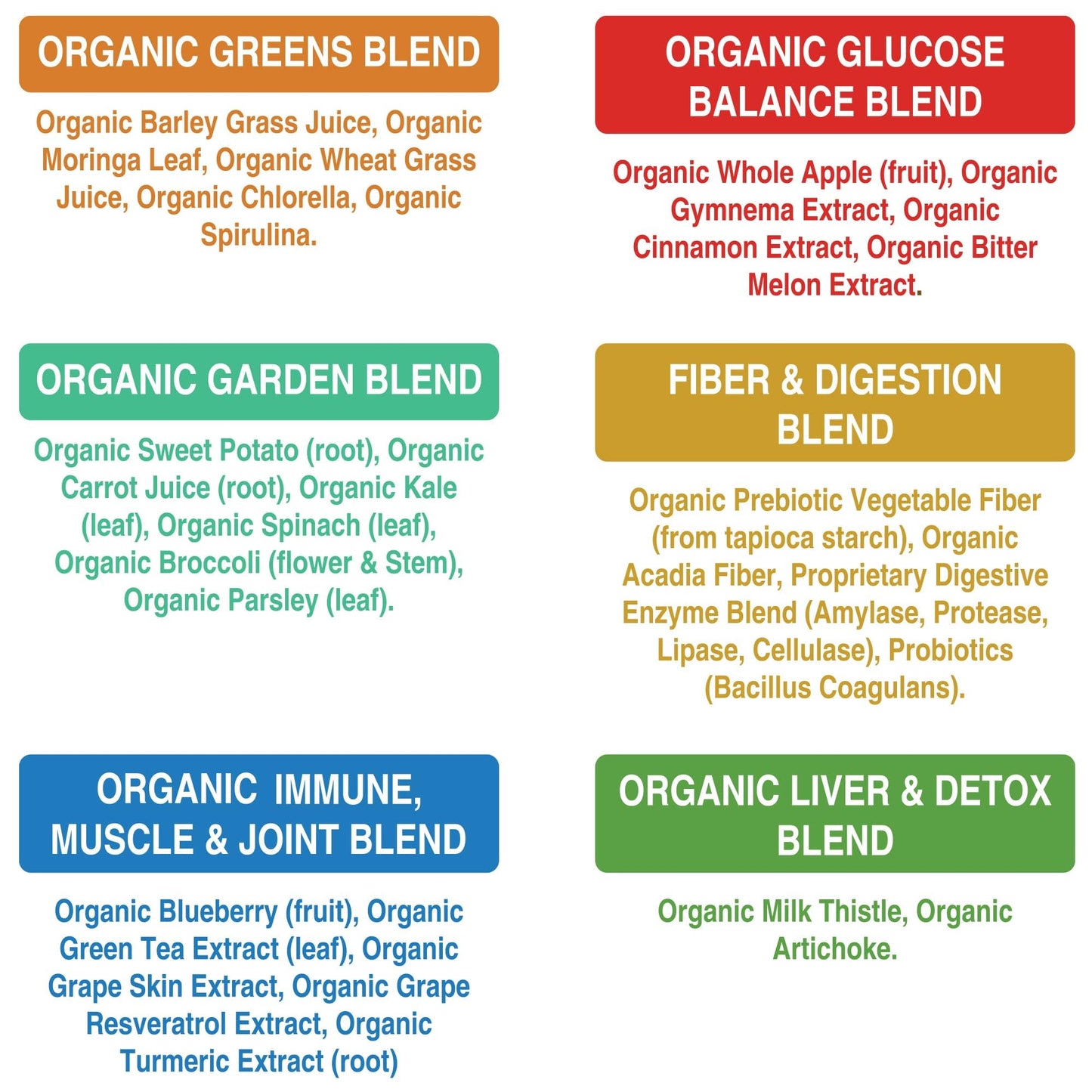 Peak Performance Unsweetened Organic Greens Superfood Powder. Super Greens Powder with 25+ Organic Ingredients for Max Energy and Athletic Performance. Vegan Keto Green Juice Daily Drink Peak PerformanceBuy Supplements Australia