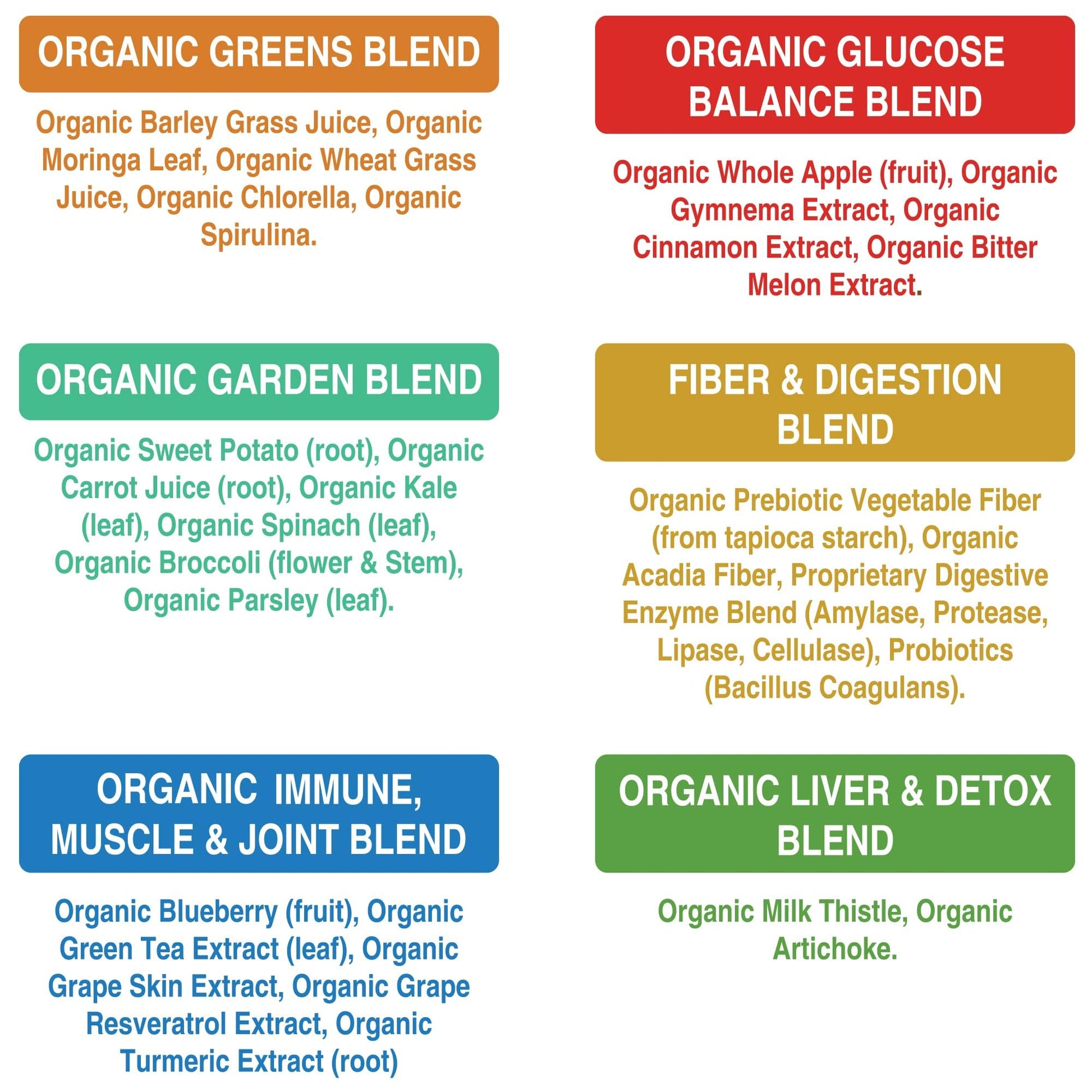 Peak Performance Unsweetened Organic Greens Superfood Powder. Super Greens Powder with 25+ Organic Ingredients for Max Energy and Athletic Performance. Vegan Keto Green Juice Daily Drink Peak PerformanceBuy Supplements Australia