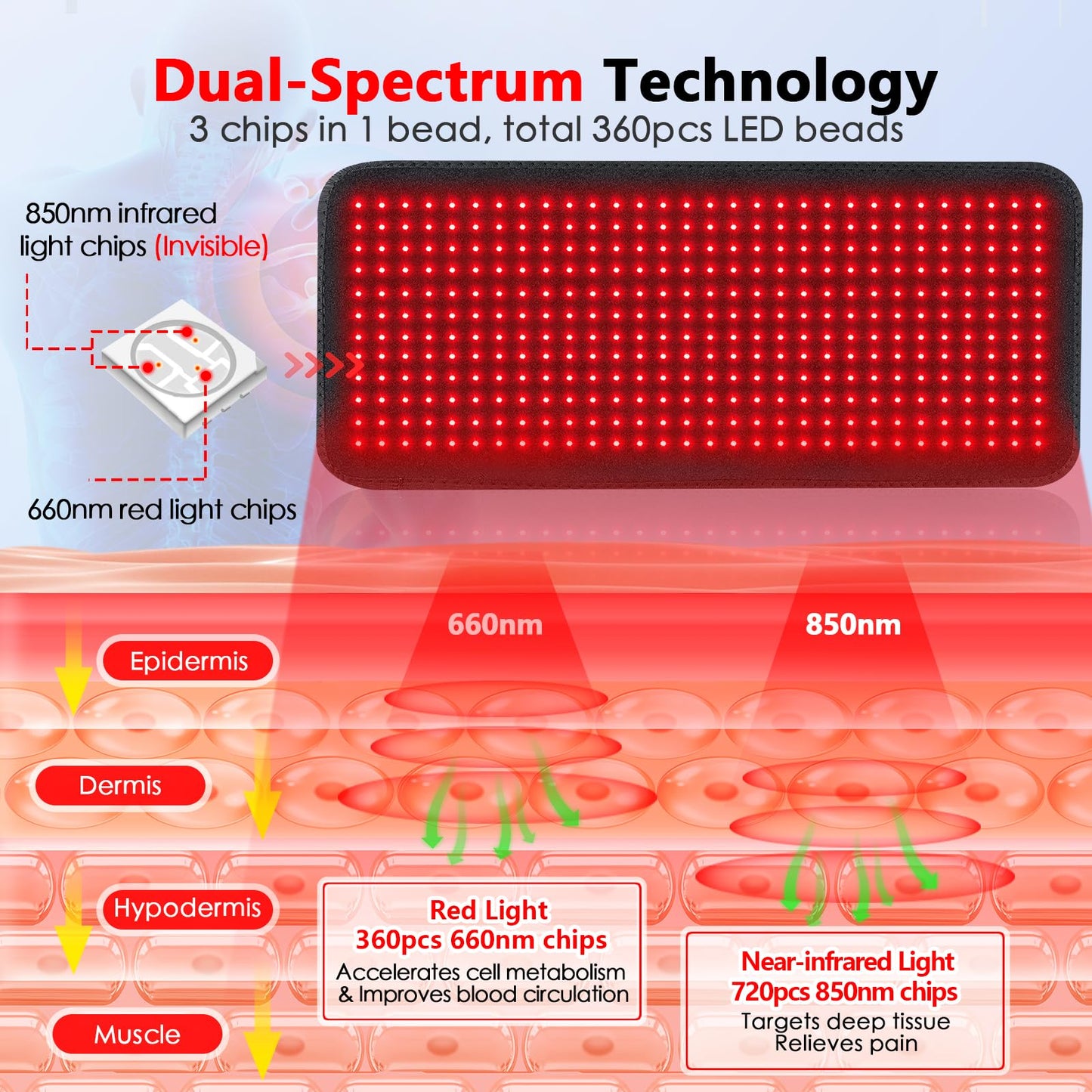 RUISQM Red Light Therapy Mat for Body - 360 LEDs Large Red & Infrared Light Therapy Pad Blanket RUISQMBuy Supplements Australia