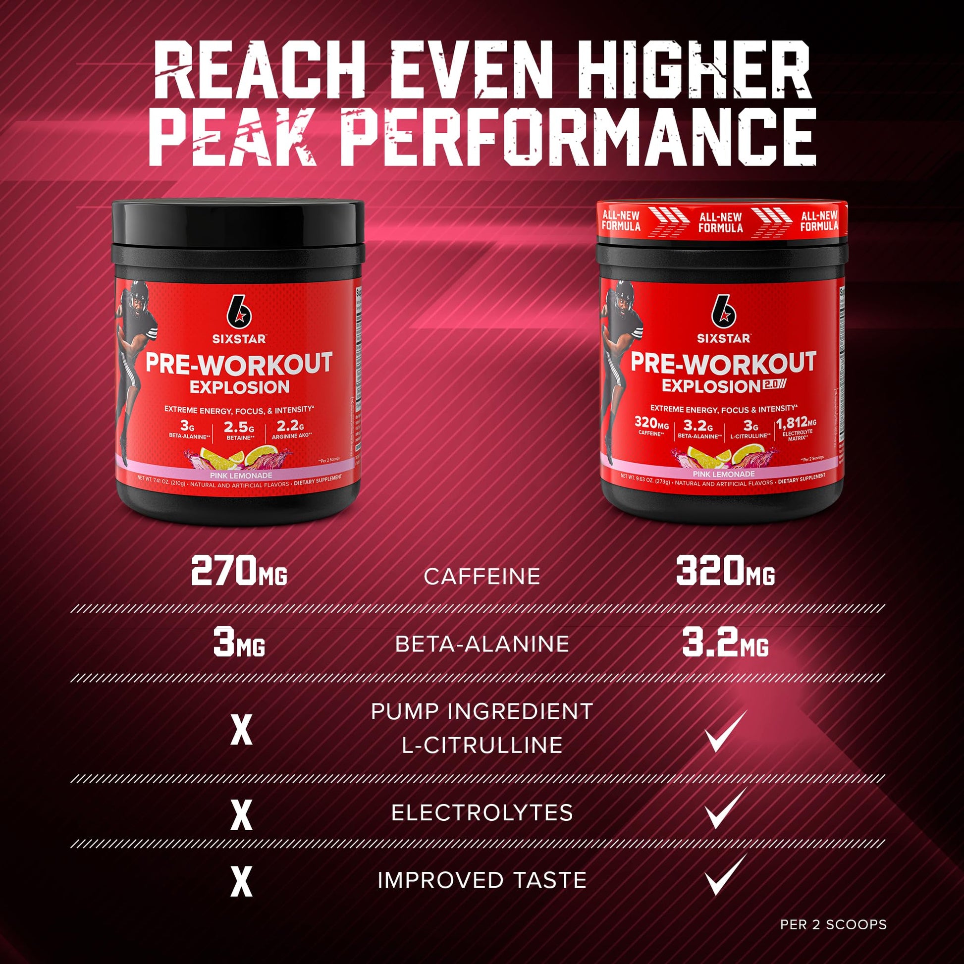 Six Star Pre-Workout Explosion 2.0 Pink Lemonade - Pre-Workout Powder, Explosive Energy Six StarBuy Supplements Australia