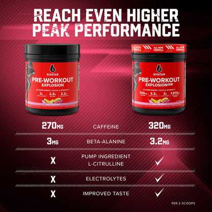 Six Star Pre-Workout Explosion 2.0 Pink Lemonade - Pre-Workout Powder, Explosive Energy Six StarBuy Supplements Australia