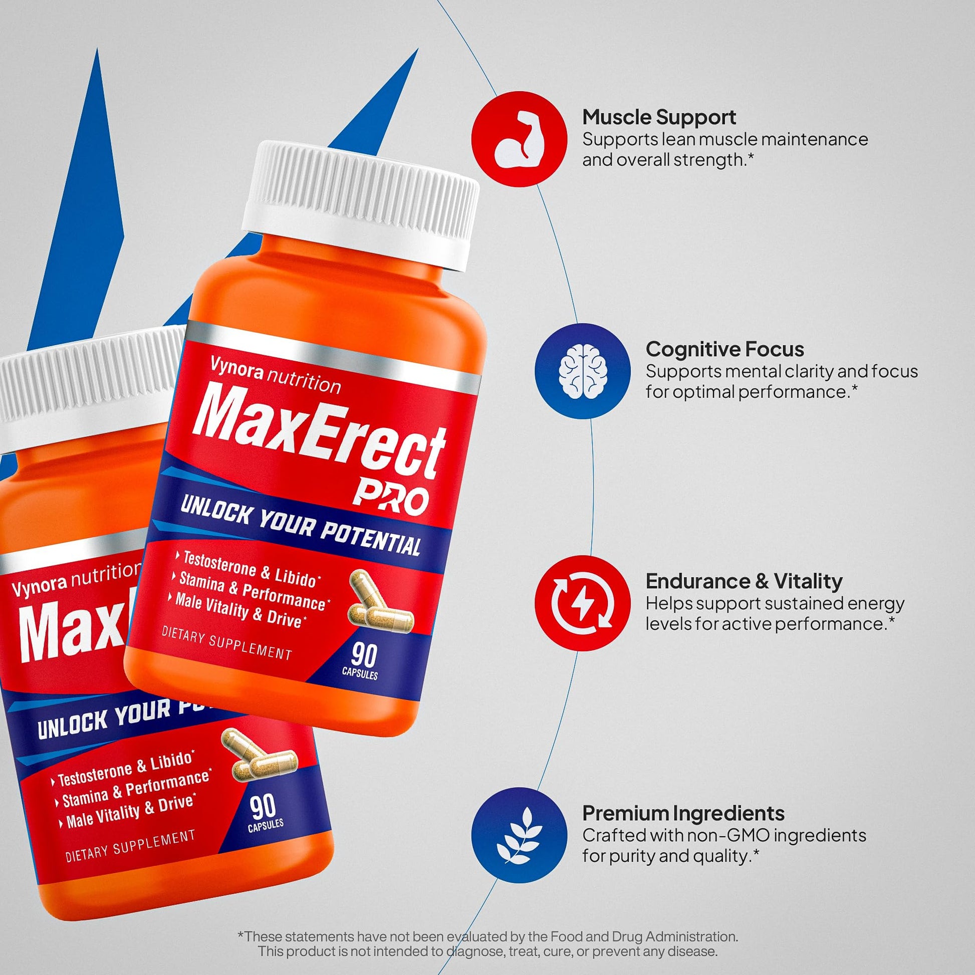 Max Erect PRO Male Enhancing Supplement Pills - Helps Promote Fast Acting Blood Flow for Men - Support Libido, Drive, Size, Performance, Growth, Testosterone, Energy, Stamina, Confidence - 30 Servings Vynora NutritionBuy Supplements Australia