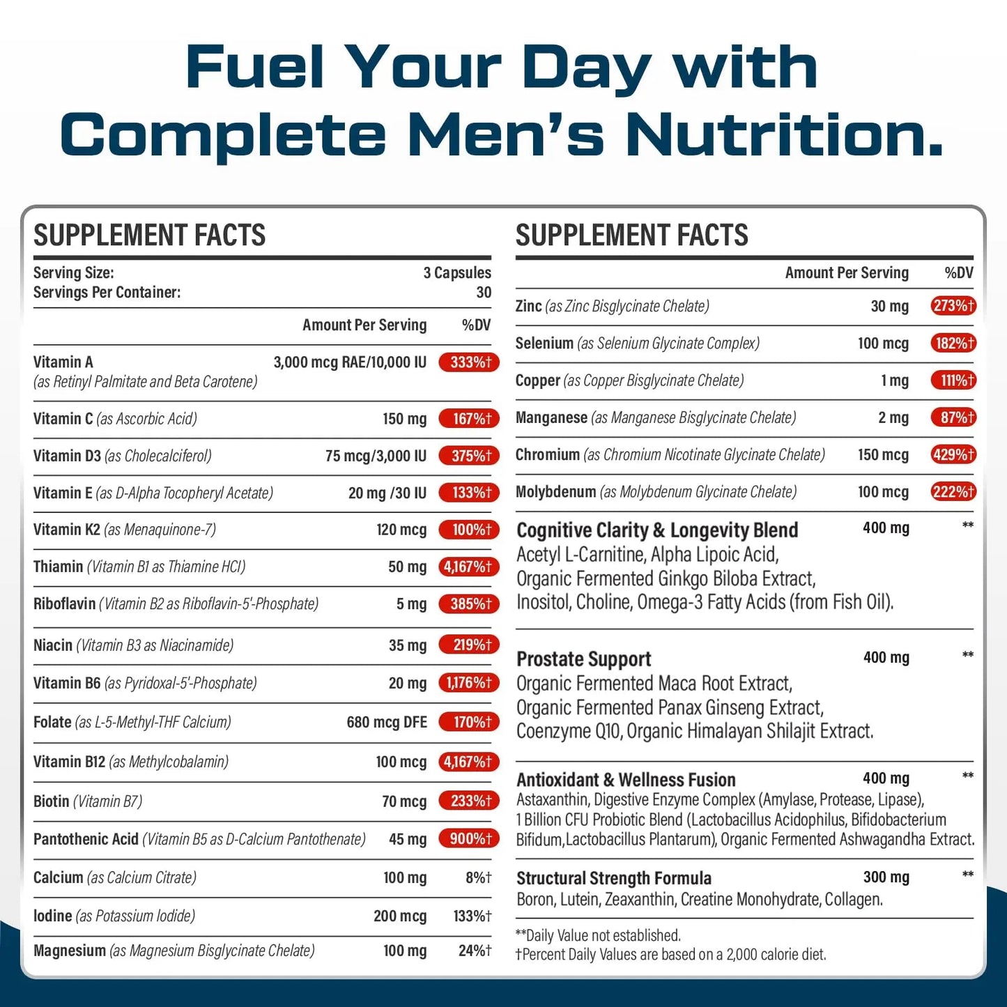 ThrivyThystle Multivitamin for Men 50+ with Methylated B12 & Folate, Omega-3 & CoQ10 – Fermented Herbal Blend, 43 Vitamins & Minerals ThrivyThystleBuy Supplements Australia
