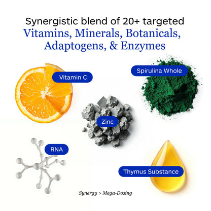 Professional Botanicals - Vegan Formulated Co-Resists - Synergistic Blend of Herbs and Powerful Nutrients that Supports the Immune System - 90 Vegetarian Capsules Professional BotanicalsBuy Supplements Australia