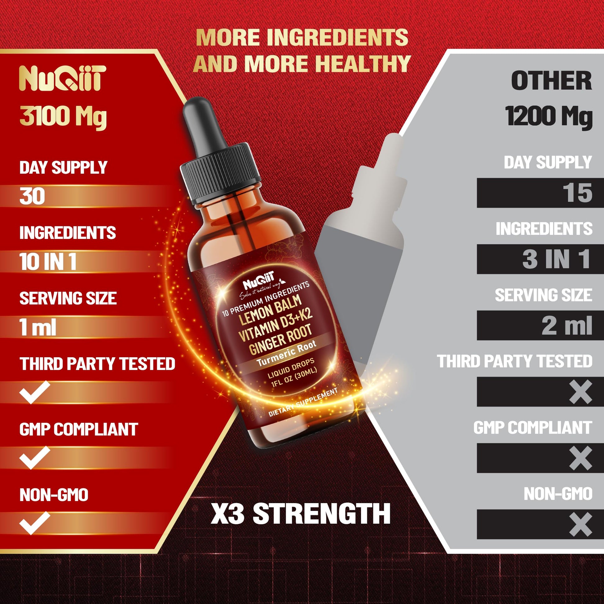 NUQIIT 10in1 Lemon Balm Tincture Blend Includes Vitamin D3, Vitamin K2, Lemon Balm, Ginger, Turmeric, Ceylon Cinnamon and More - 1 FL Oz - 60 Day Supply NUQIITBuy Supplements Australia
