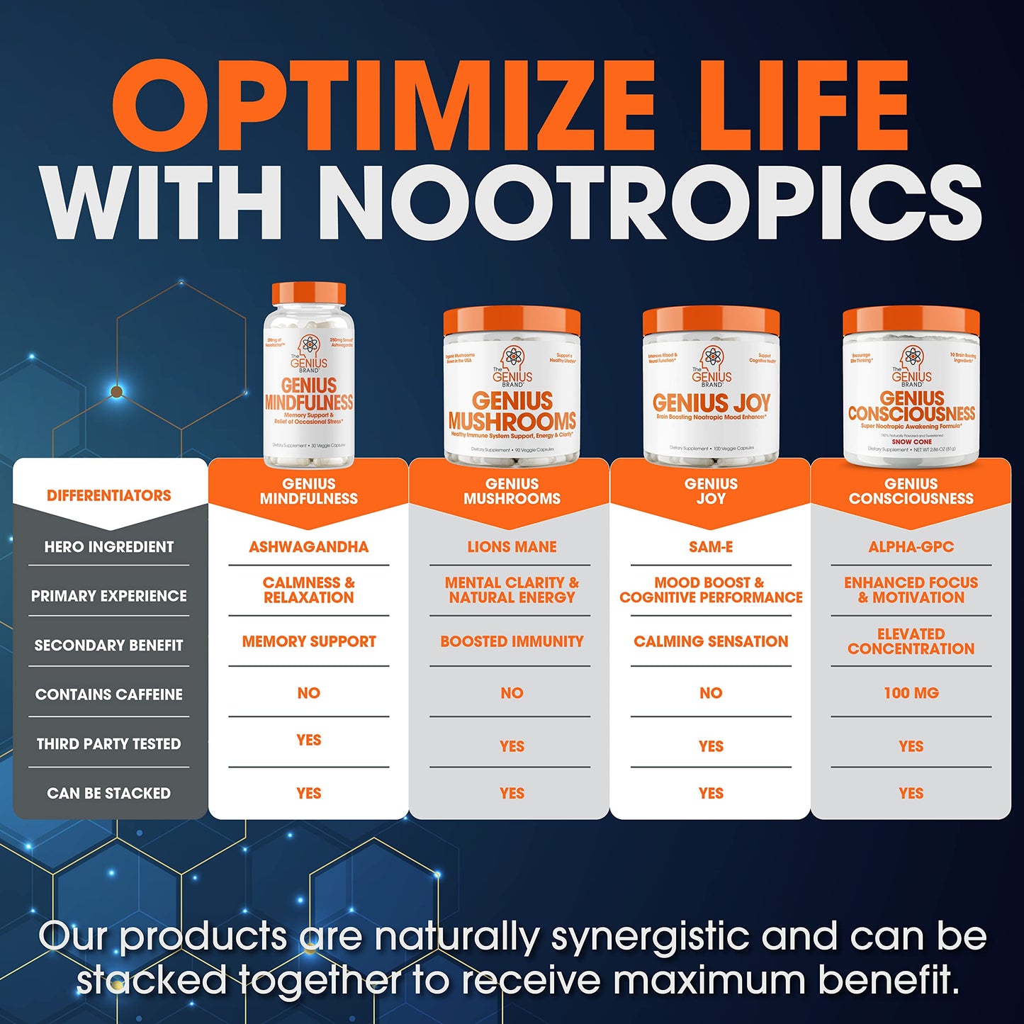 Genius Consciousness, Super Nootropic Brain Supplement Powder, Watermelon The Genius BrandBuy Supplements Australia