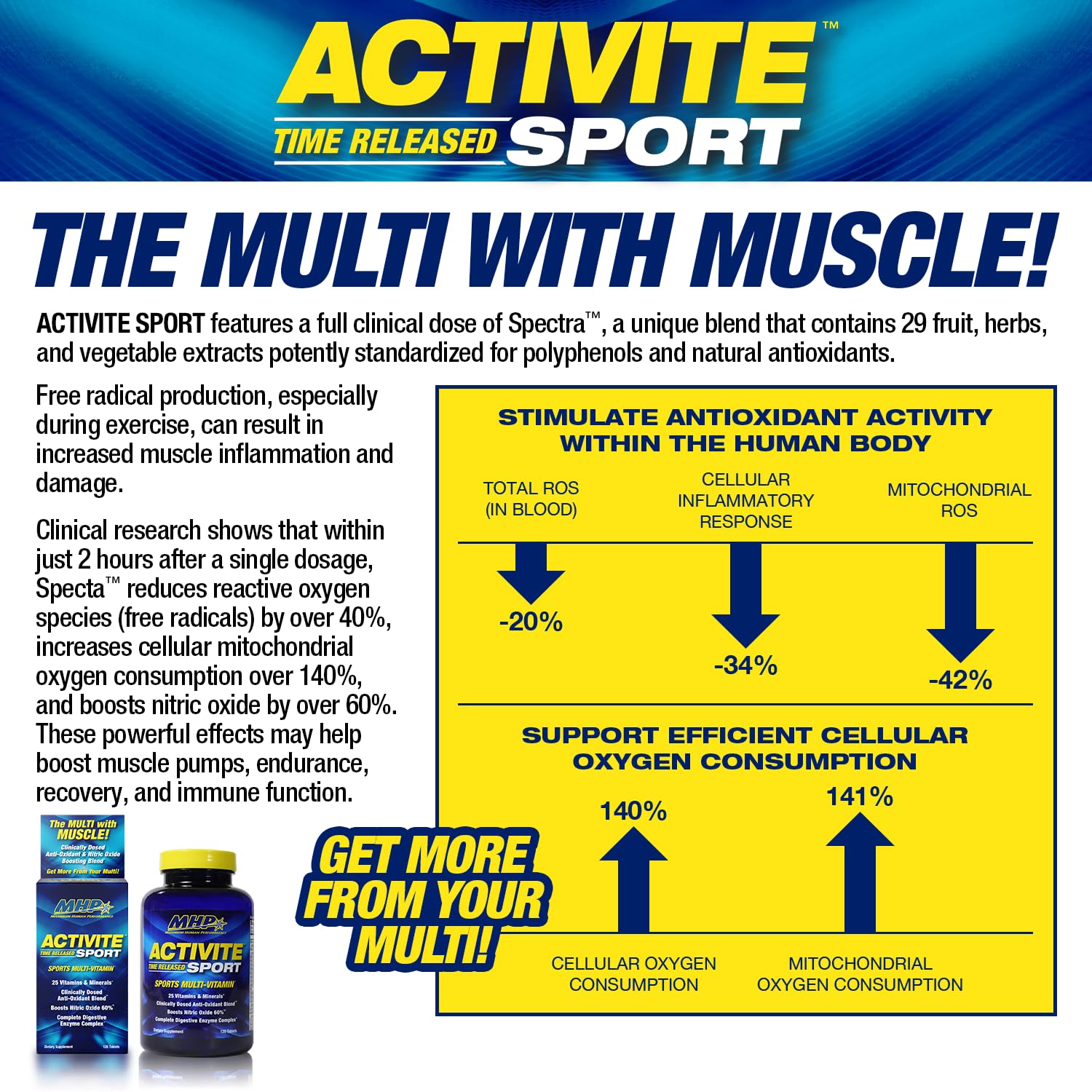 MHP Activite Sport Multi Vitamin, 25 Vitamins and Minerals, Nitric Oxide Booster, Digestive Enzymes, Antioxidants, 120 Tablets Maximum Human PerformanceBuy Supplements Australia