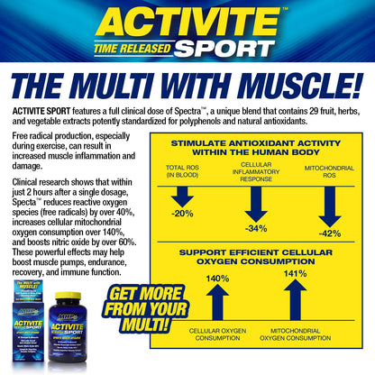 MHP Activite Sport Multi Vitamin, 25 Vitamins and Minerals, Nitric Oxide Booster, Digestive Enzymes, Antioxidants, 120 Tablets Maximum Human PerformanceBuy Supplements Australia