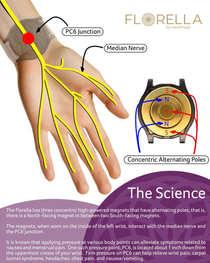 MediMags Period Pain Relief Device - Clinically Proven, All Natural Relief for A Life On The Go - The Florella Therapeutic Device Helps Alleviate The Pain from Menstrual Cramps. FlorellaBuy Supplements Australia