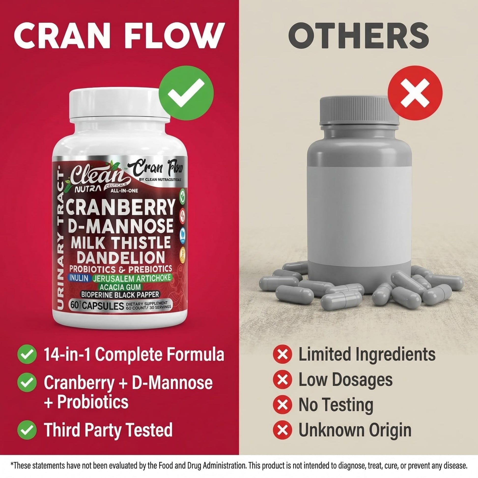 Cran Flow Cranberry Pills for Urinary Health D-Mannose Milk Thistle Dandelion Inulin Vitamin C Prebiotics and Probiotics Bladder Support By Clean Nutra Clean NutraceuticalsBuy Supplements Australia