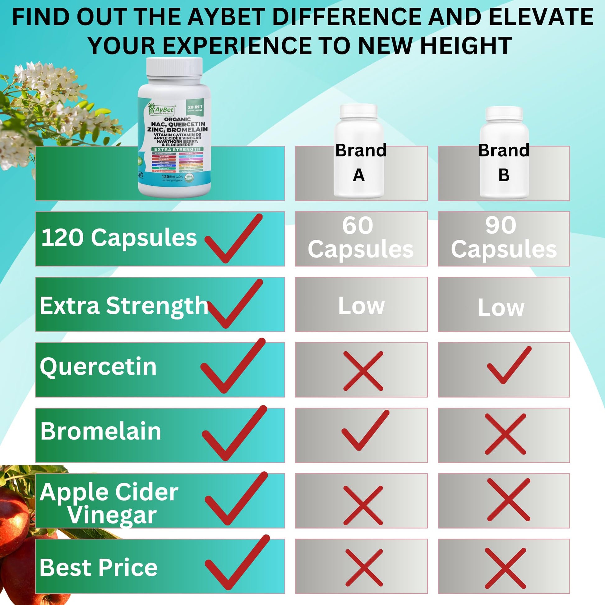NAC-n-acetyl cysteine- Quercetin Zinc Bromelain Supplement | Extra Strength with Vit C, D3, Apple Cider Vinegar, Elderberry, Hawthorn Berry, Turmeric | Immune Support|120 Vegan Capsules | USDA Organic AyBetBuy Supplements Australia