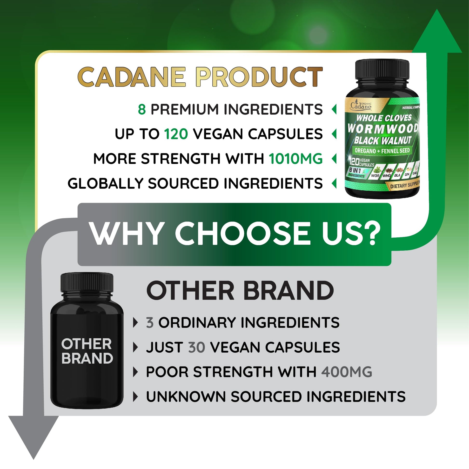 Cadane Wormwood Whole Cloves Black Walnut with Ginger, Garlic, Oregano, Fennel & Black Pepper | Digestive & Wellness Support | 120 Capsules – 60-Day Organic CadaneBuy Supplements Australia