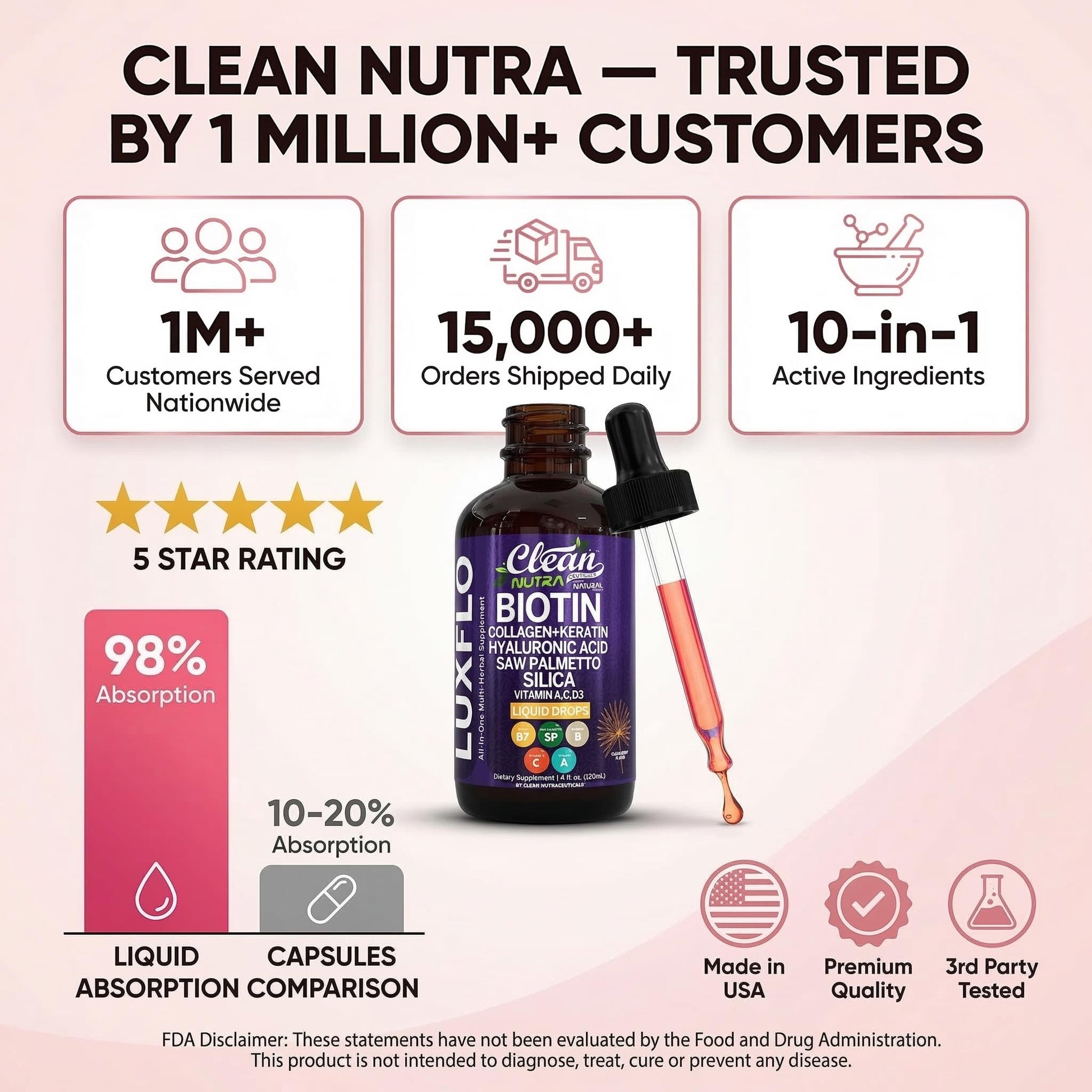 Liquid Biotin & Collagen Keratin Hyaluronic Acid Saw Palmetto Drops Vitamins for Hair Growth Support Silica Vitamin A C D Bamboo Turmeric Zinc Folate Magnesium Horsetail LuxFlo By Clean Nutra Clean NutraceuticalsBuy Supplements Australia