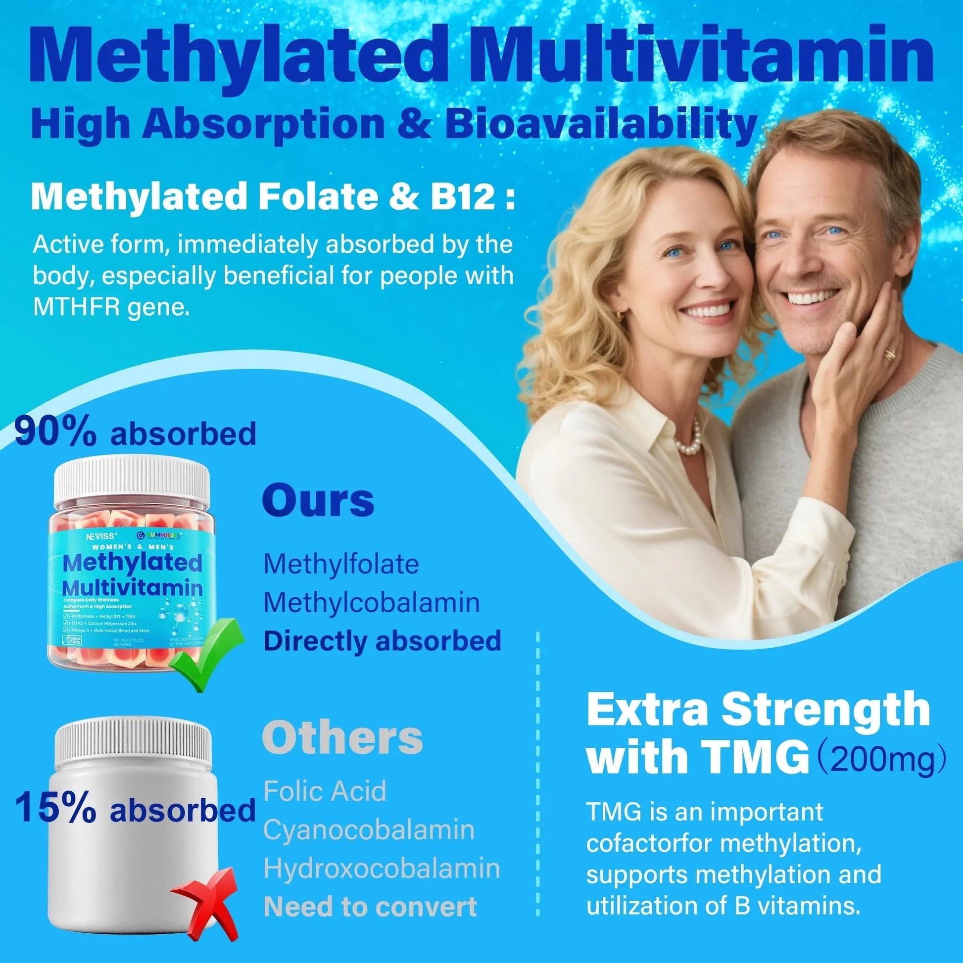 Methylated Multivitamin for Women & Men Gummies w/ Omega-3, Calcium, D3 K2, Methylfolate & B12, TMG, Daily Vitamin A, C, E, B Complex, Magnesium, CoQ10 NEVISSBuy Supplements Australia