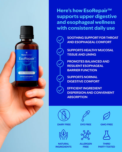 EsoRepair Nano Esophageal & Stomach Health Supplements for Men & Women - Digestive Comfort - Slippery Elm Bark, Zinc L-Carnosine