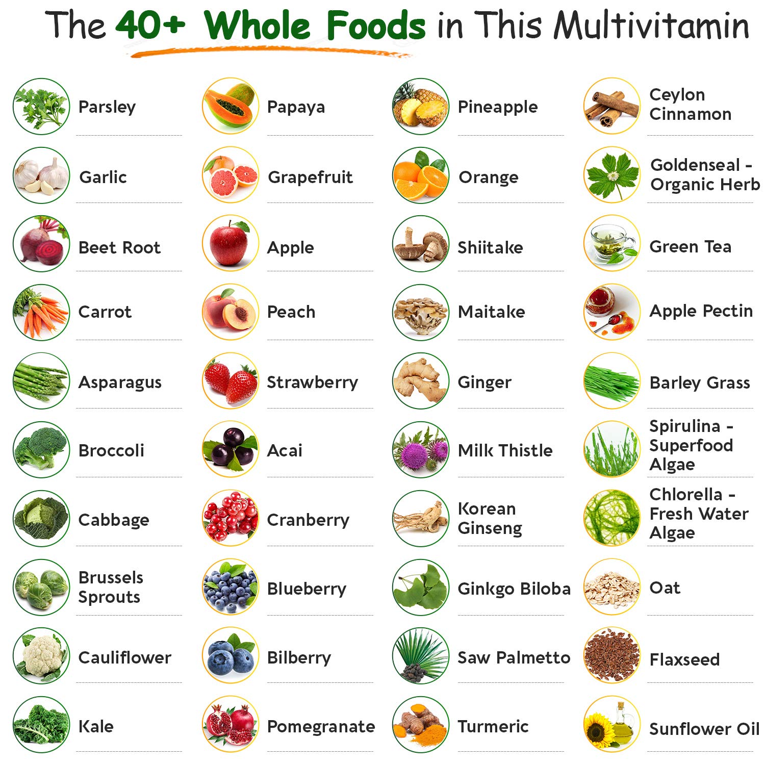 Whole Food Multivitamin for Men - Natural Multi Vitamins, Minerals, Organic Extracts Wholesome WellnessBuy Supplements Australia