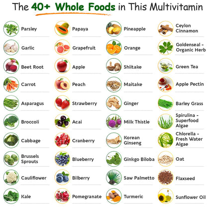 Whole Food Multivitamin for Men - Natural Multi Vitamins, Minerals, Organic Extracts Wholesome WellnessBuy Supplements Australia