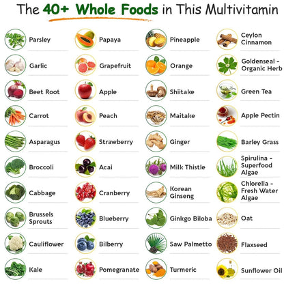 Wholesome Wellness Whole Food Multivitamin for Men - Natural Multi Vitamins, Minerals, Organic Extracts - Vegan Vegetarian - 120 Tablets Wholesome Wellness