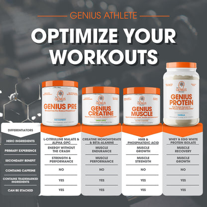 Genius Pre Workout Powder, Blue Raspberry - All-Natural Nootropic Pre-workout & Caffeine The Genius BrandBuy Supplements Australia