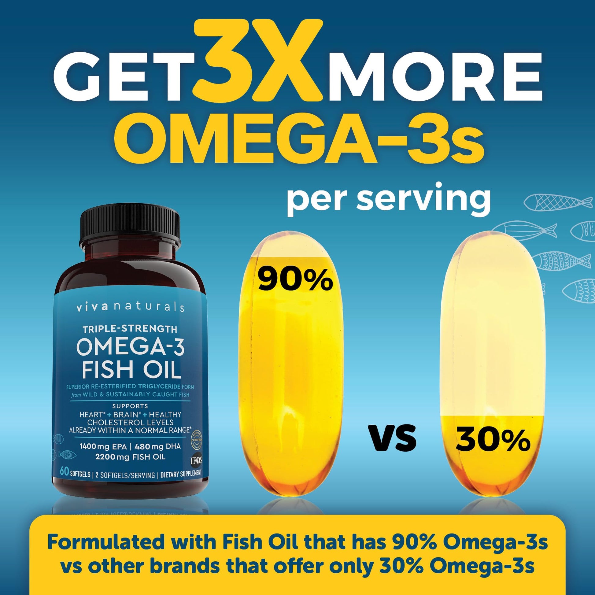 Viva Naturals Triple Strength Omega 3 Fish Oil Supplement - 2200 mg Wild Caught Viva NaturalsBuy Supplements Australia