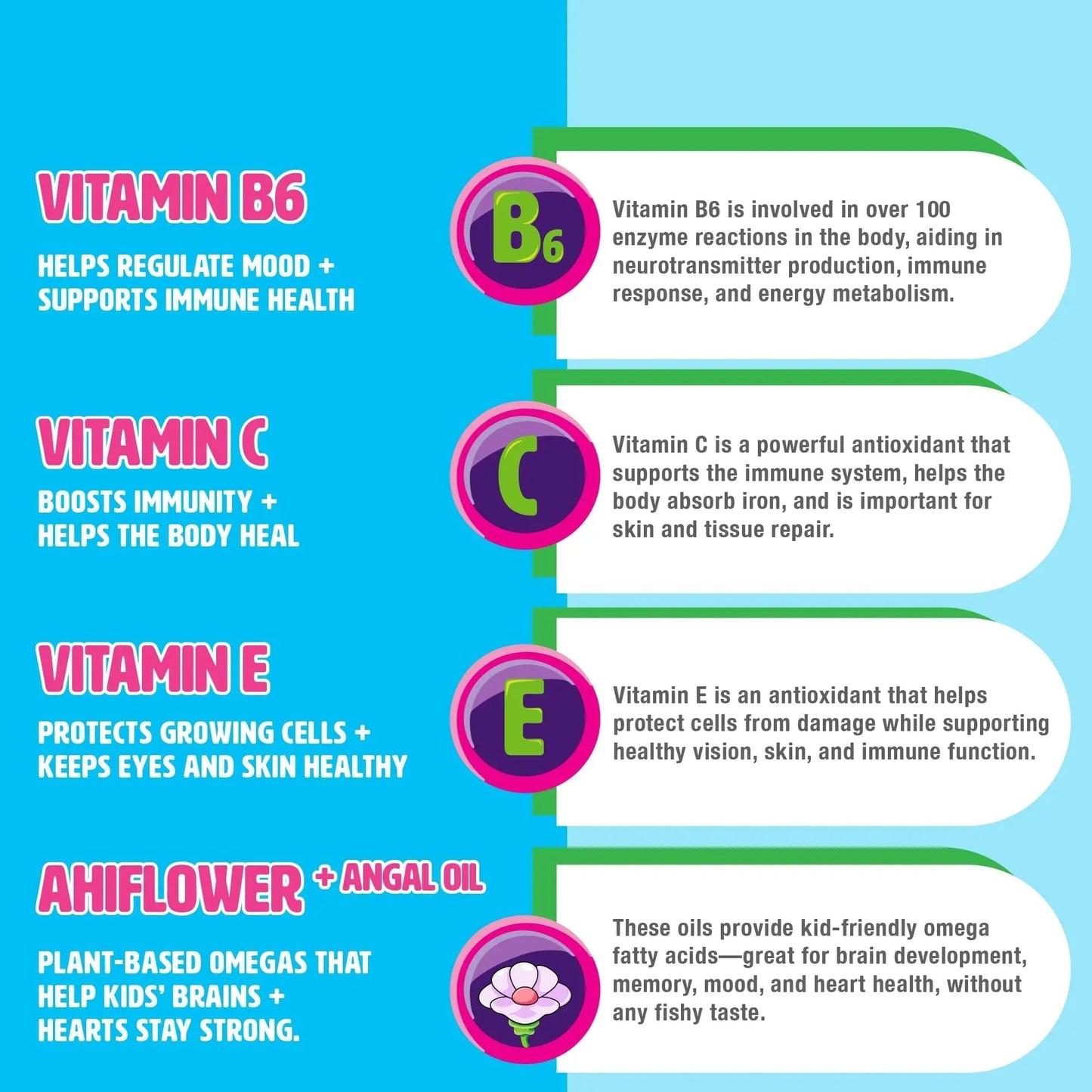 MIGHTY MINIS Slow-Crafted Sugar-Free Kids Multivitamin Gummies with Allulose | Kid-Approved Mixed Berries | for Immunity, Growth, Focus & Mood | MIGHTY MINIS