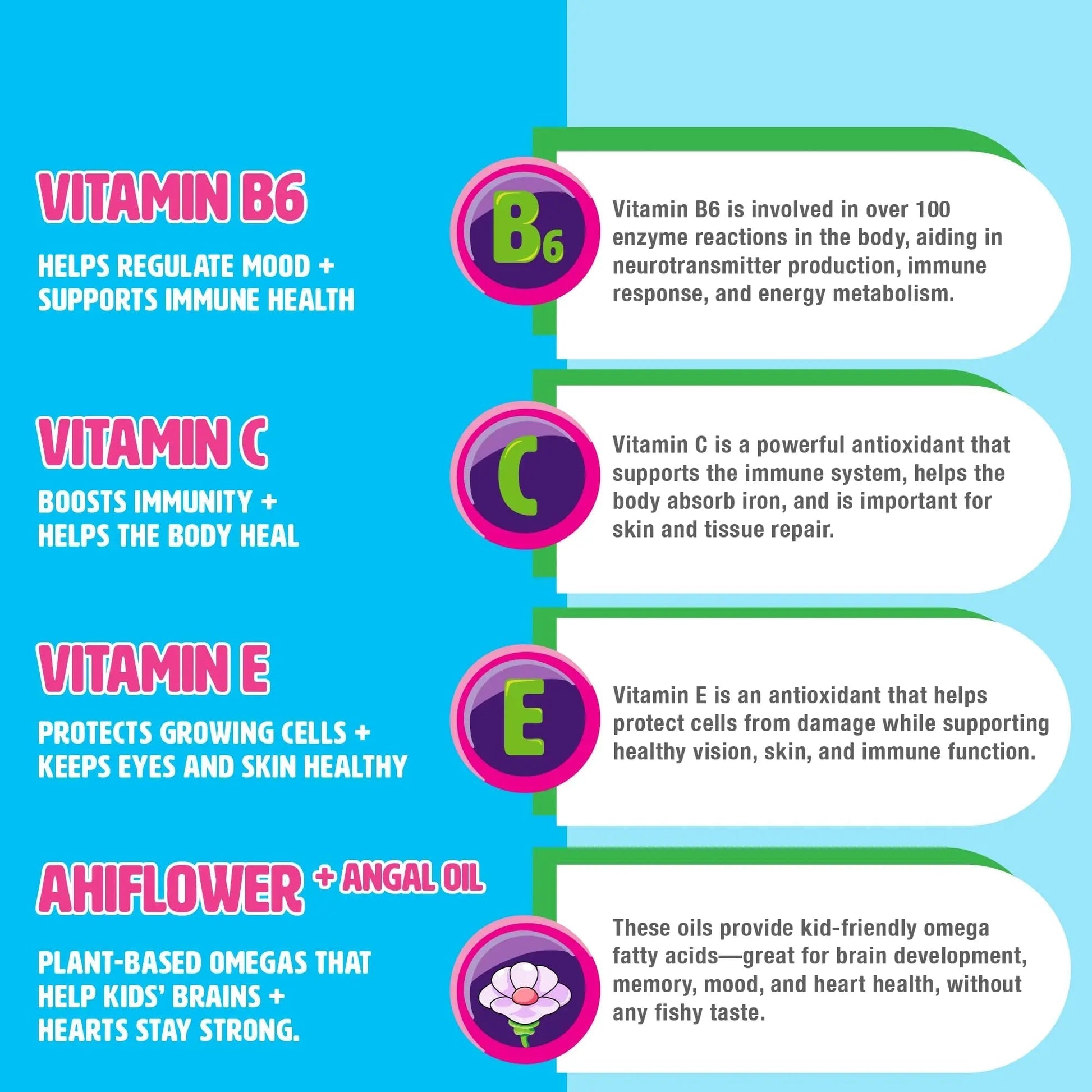 MIGHTY MINIS Slow-Crafted Sugar-Free Kids Multivitamin Gummies with Allulose | Kid-Approved Mixed Berries | for Immunity, Growth, Focus & Mood | MIGHTY MINIS