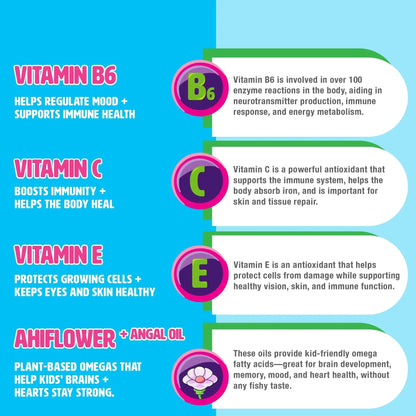MIGHTY MINIS Slow-Crafted Sugar-Free Kids Multivitamin Gummies with Allulose | Kid-Approved Mixed Berries | for Immunity, Growth, Focus & Mood | MIGHTY MINIS