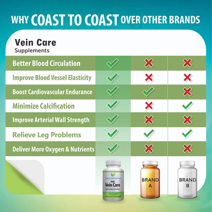 Coast to Coast Nutrition Daily Vein Care Supplement Capsules — Circulation Formula with a Natural Blend of Calcium, Vitamin D3, Vitamin K2 Plus BioPerine for Max Absorption Vein Formula — 60 Capsules Coast to Coast NutritionBuy Supplements Australia