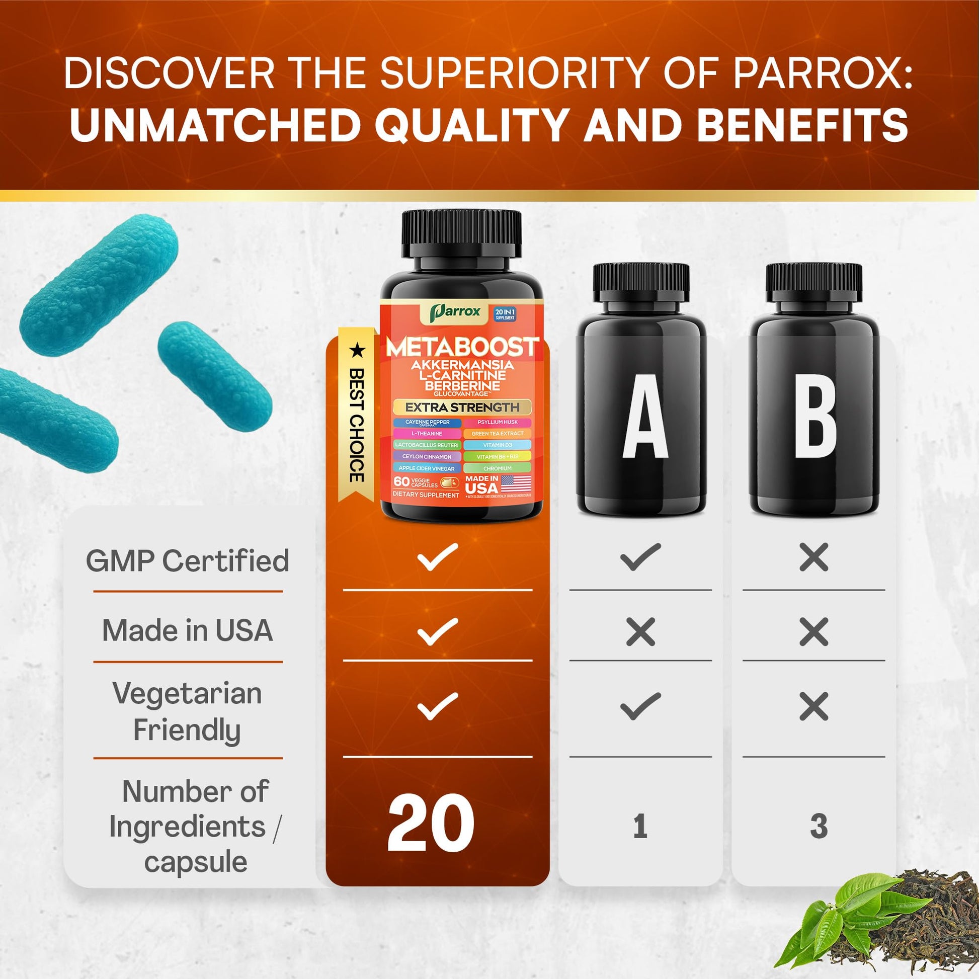 GLP-1 Booster Supplement, Akkermansia, L-Carnitine, Berberine (GlucoVantage), Methylfolate, Methylated B12, Chromium, Capsimax, Psyllium Husk, Probiotics Vitamins D3, B6, 20-in-1 Plant-Based (60 Caps) ParroxBuy Supplements Australia