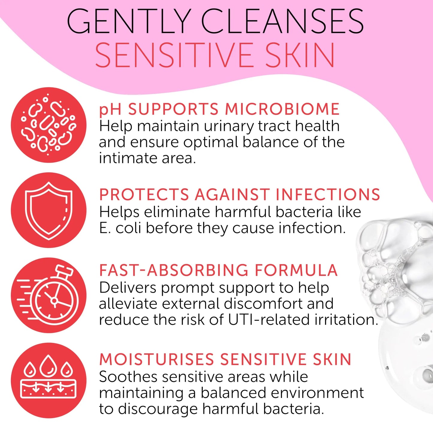 Feminine Spray | UTI Treatment for Women | UTI Defense & Intimate Odor Control | Daily Feminine Hygiene Spray | Eliminate Harmful Bacteria | Gentle, Safe, Travel-Friendly & pH-Balanced | 5.1 fl oz Terramed Just Think ComfortBuy Supplements Australia
