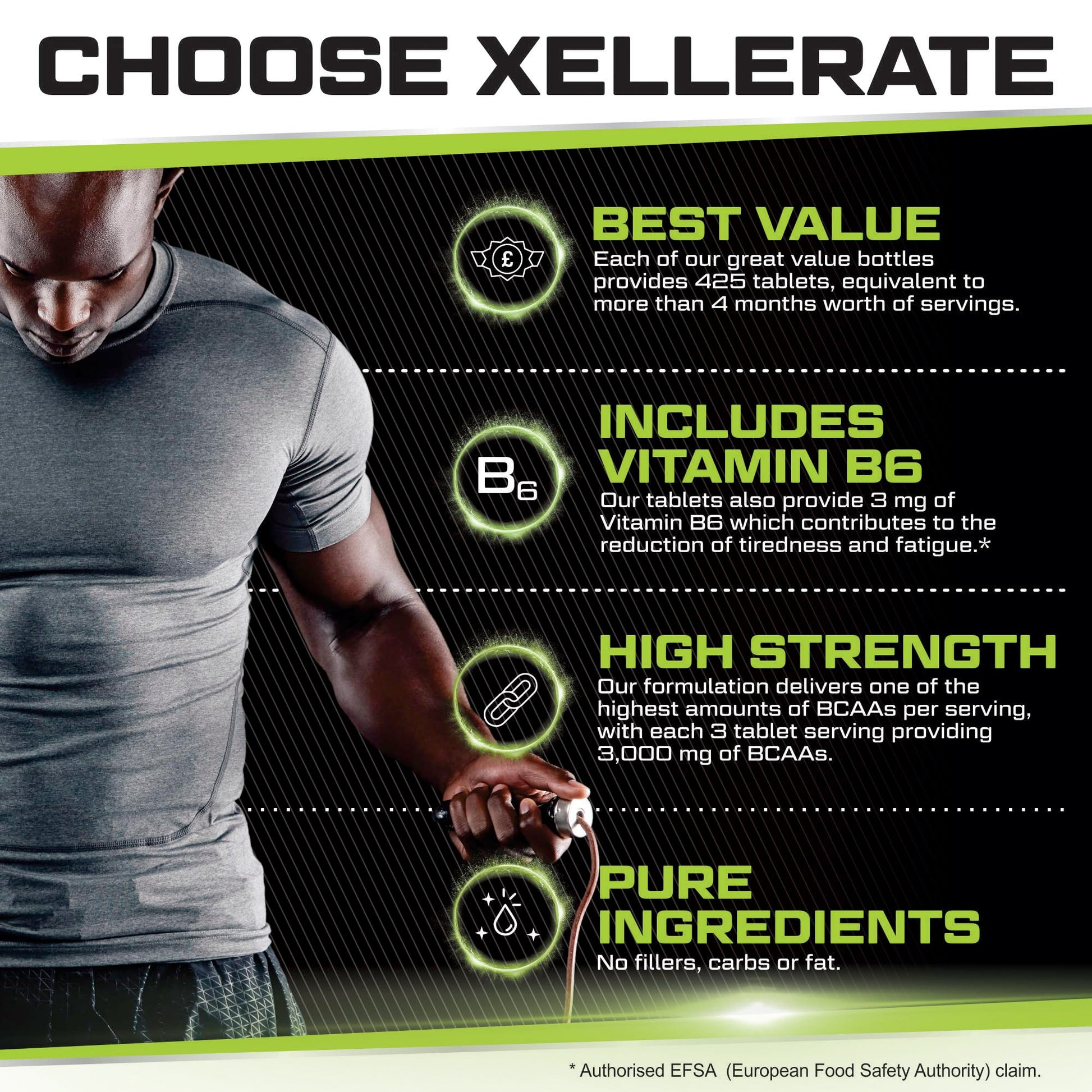 BCAA 1000mg - 425 Vegan Tablets - 3000mg Daily Serving - 141 Day Supply - 2:1:1 BCAAs Xellerate NUTRITIONBuy Supplements Australia