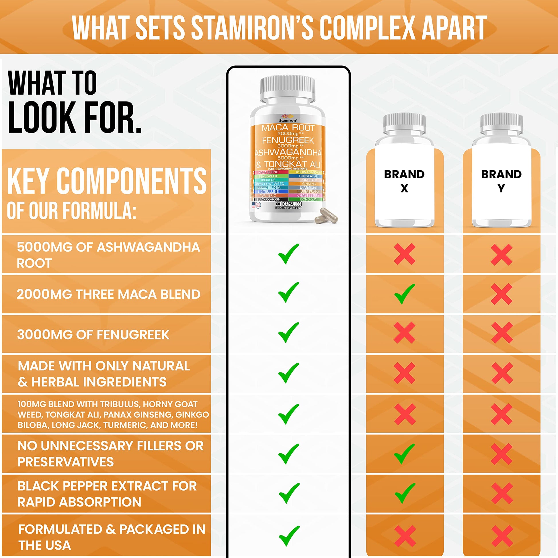 Stamiron Maca Root 2000mg Fenugreek 3000mg Ashwagandha 5000mg Supplement StamironBuy Supplements Australia