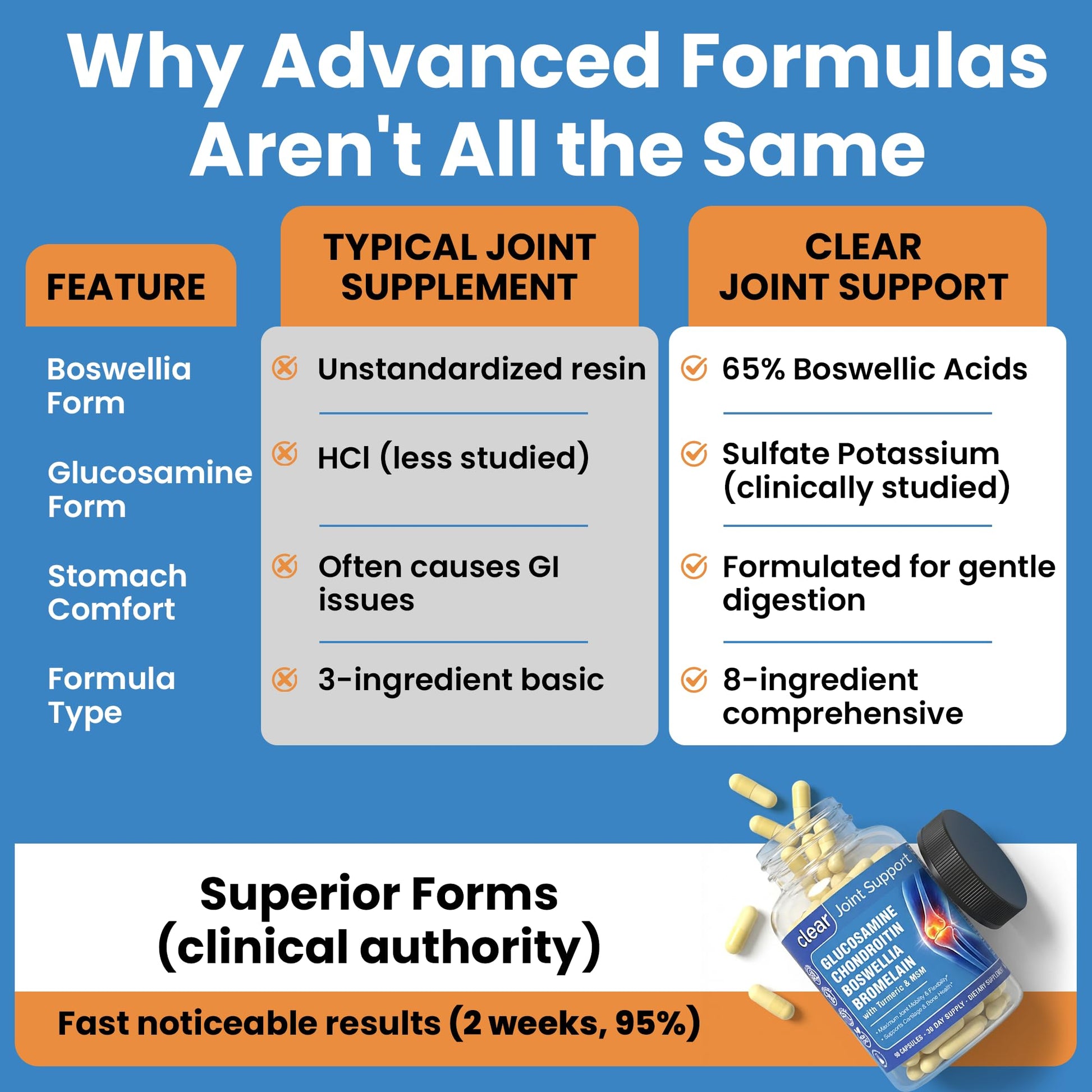 Clear Joint Support - 1500mg Glucosamine Chondroitin MSM - 8 in 1 Joint Health Supplement with Turmeric and Boswellia for Men & Women, Knee, Hip & Back Support, Made in USA, 90 Capsules Clear ProbioticsBuy Supplements Australia