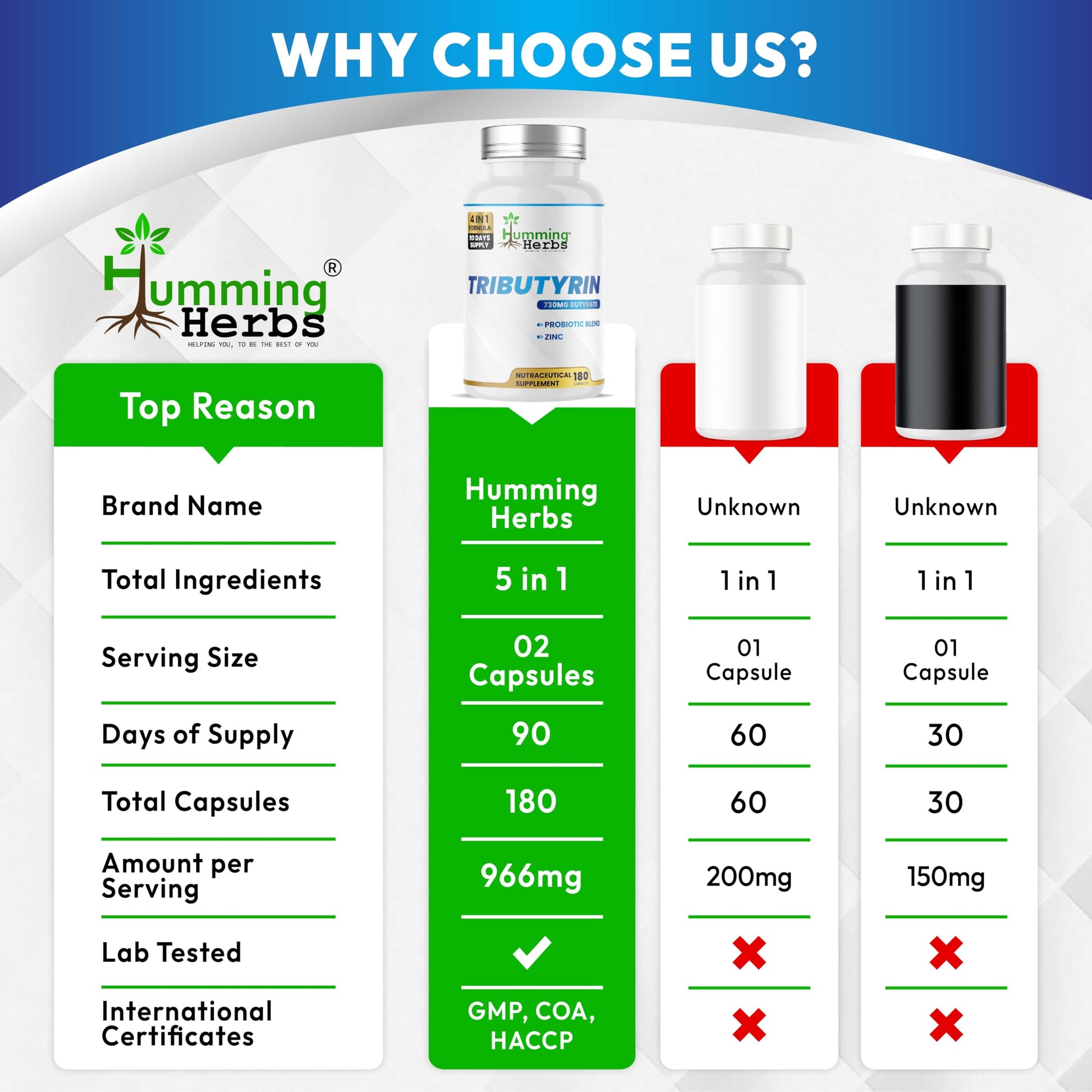 Humming Herbs Tributyrin Complex — 850 mg per Serving (95% Pure, yielding 731 mg Butyrate) with L-Glutamine, Zinc L-Carnosine, FOS & Probiotic Blend (180) Humming HerbsBuy Supplements Australia