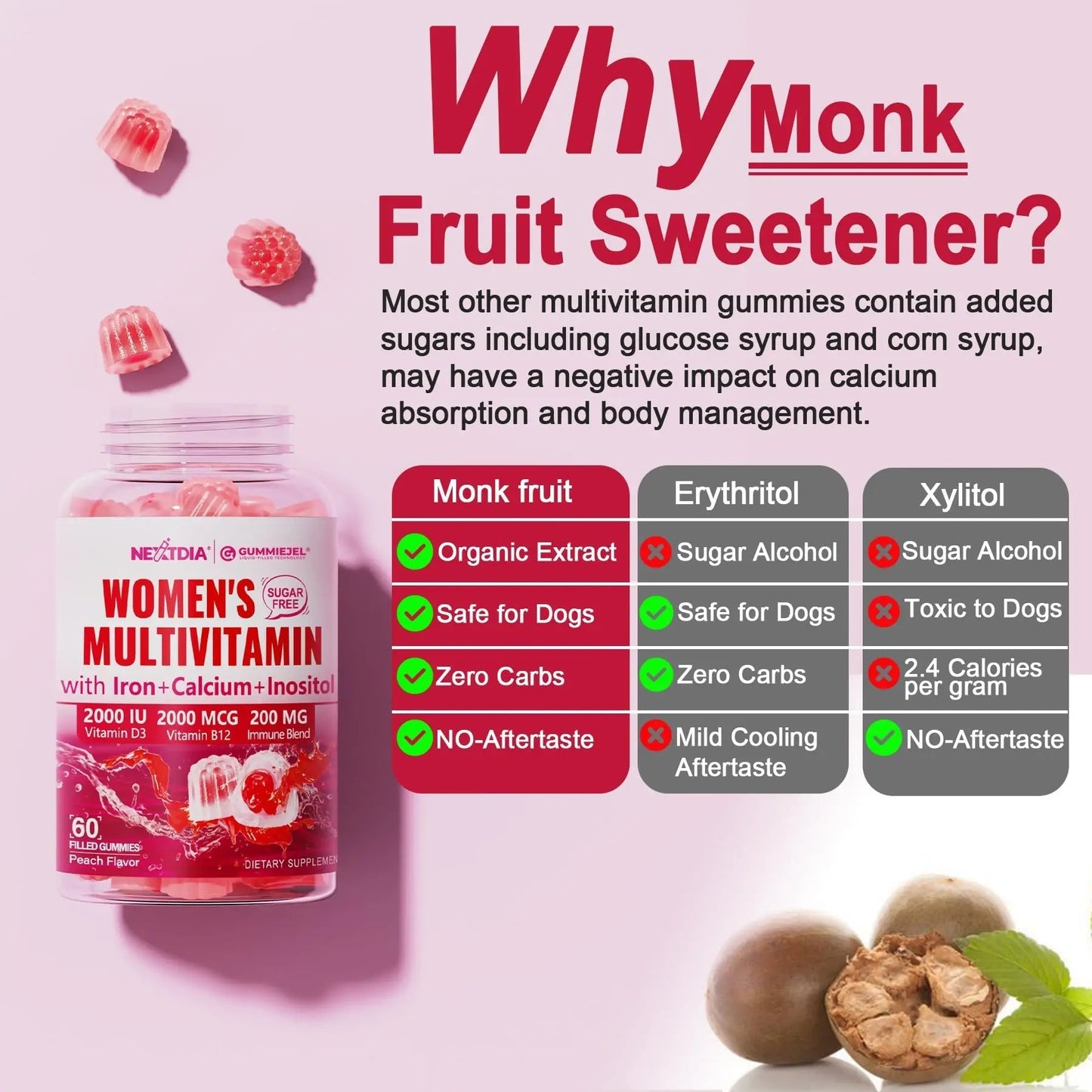 Methylated Multivitamin for Women Gummies, Calcium, D3 K2, Methylfolate & B12, Inositol, Daily Vitamin A, C, E, B Complex, Biotin, Iron NextdiaBuy Supplements Australia