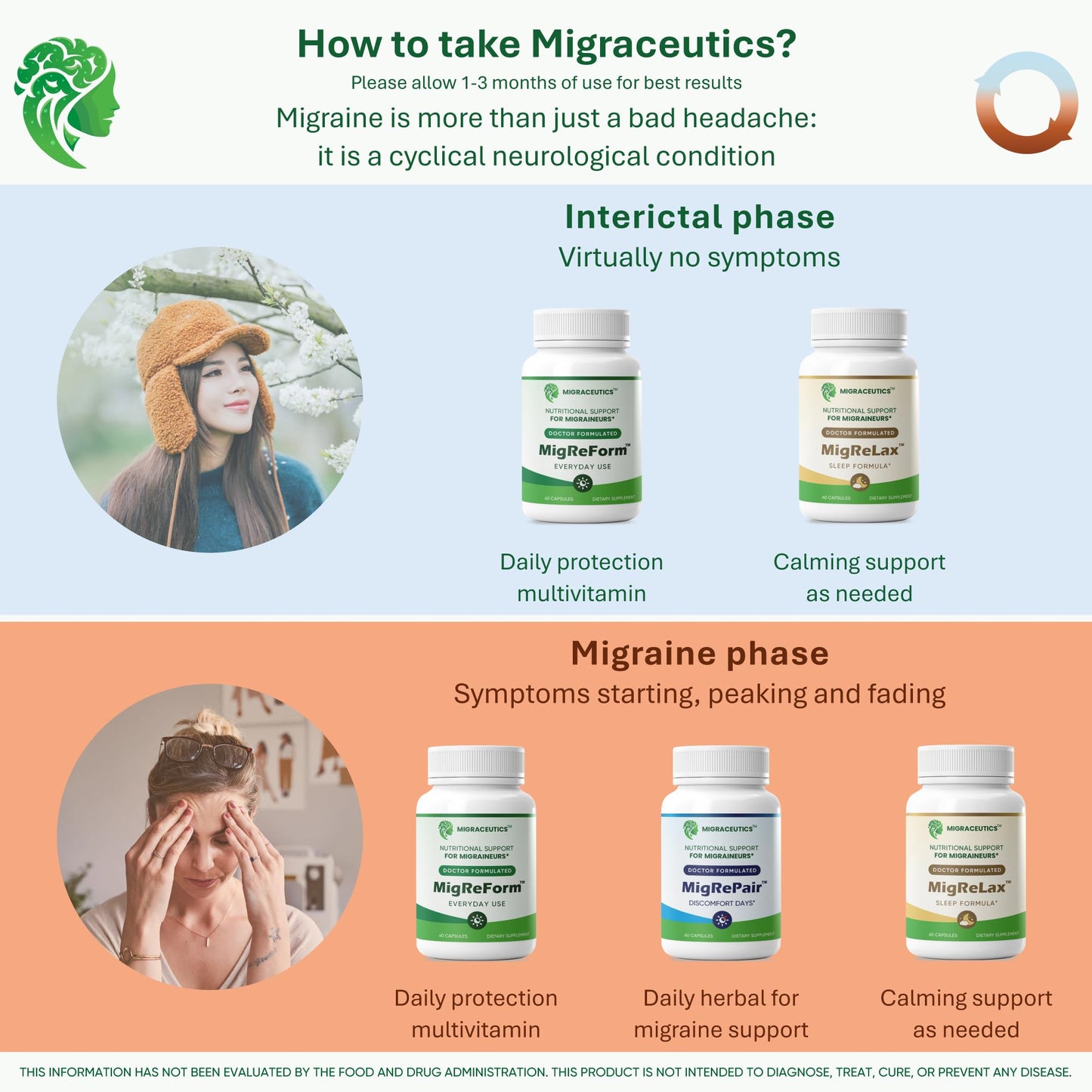 MigReForm – Doctor Formulated Nutritional Supplement and Migraine Wellness Support - Natural Migraine Health Formula with Magnesium, Vitamin B2 & CoQ10-60 Capsules for Women & Men MigraceuticsBuy Supplements Australia