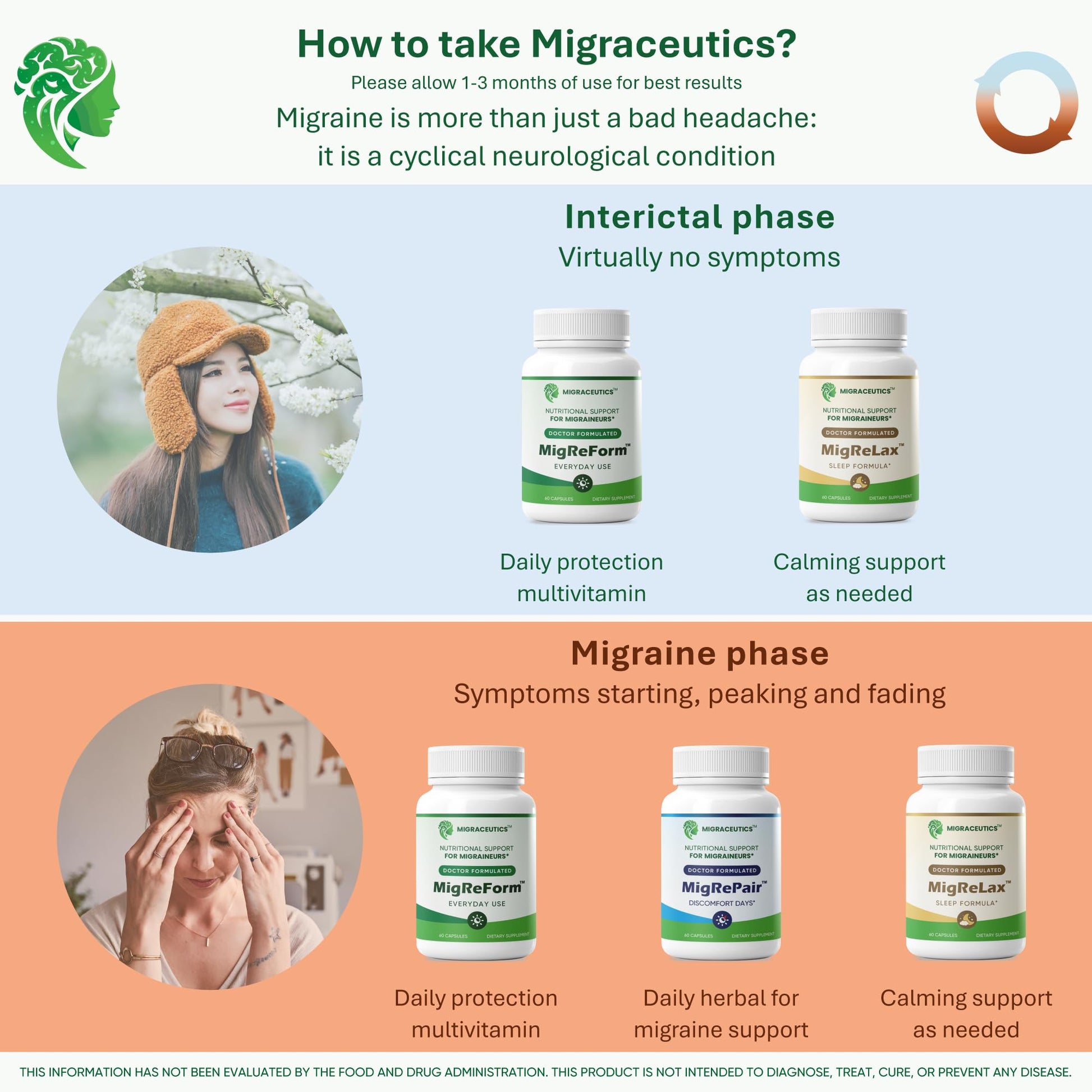 MigReForm – Doctor Formulated Nutritional Supplement and Migraine Wellness Support - Natural Migraine Health Formula with Magnesium, Vitamin B2 & CoQ10-60 Capsules for Women & Men MigraceuticsBuy Supplements Australia