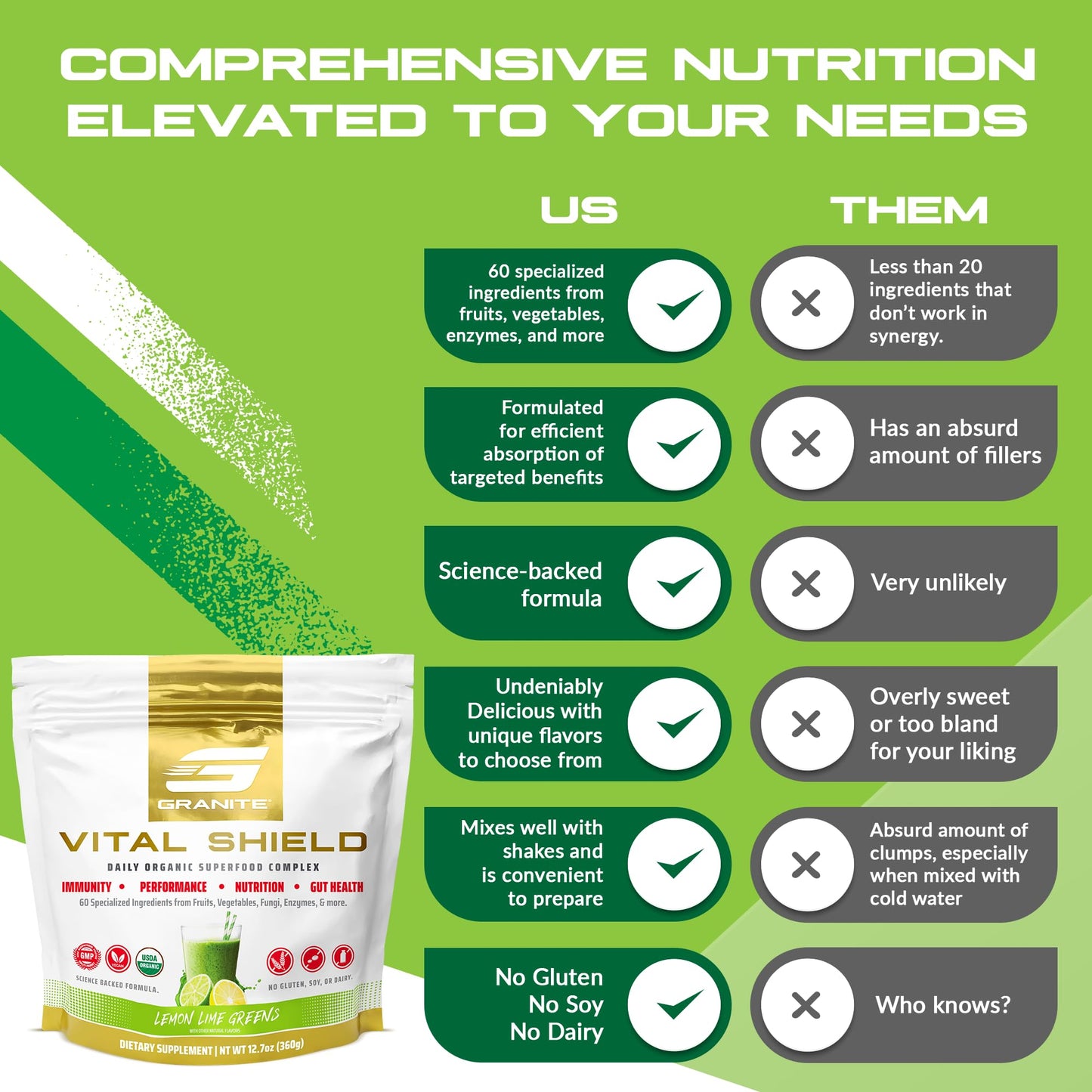 Granite Nutrition Vital Shield - USDA Organic Superfood Greens with Mushrooms & Tart Cherry – Supports Energy, Immune Function & Digestive Health – Lemon Lime Flavor (30 Servings) Granite SupplementsBuy Supplements Australia