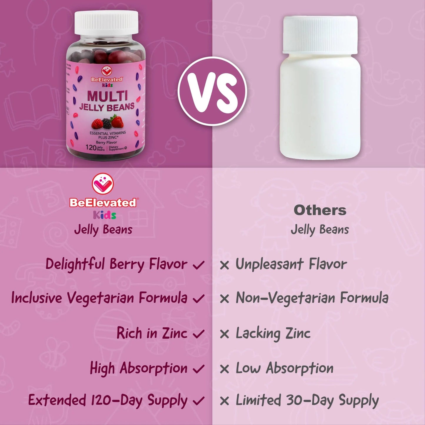 BeElevated Kids Multivitamin Gummies – Tasty Berry-Flavored Zinc Gummies for Children & Adults – Vegetarian, Gluten-Free BeElevated