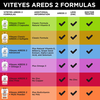 Viteyes AREDS 2 Classic Macular Health Formula Softgels, Eye Health Vitamin to Support Macular Health, Lower Zinc, Eye Vitamins, Macular Vitamins, Beta-Carotene Free, 180 Softgels ViteyesBuy Supplements Australia