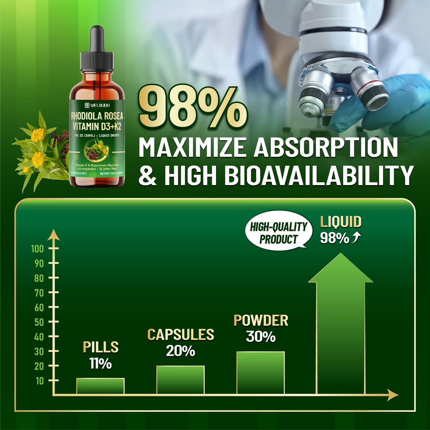 17in1 Rhodiola Rosea Liquid Supplement with Ashwagandha, Magnesium Glycine, L-Theanine, Vitamin C, Vitamin D3, Vitamin K2, Ginkgo, Turmeric, Holy Basil and More - 1 FL Oz - 60 Day Supply WELBUDABuy Supplements Australia