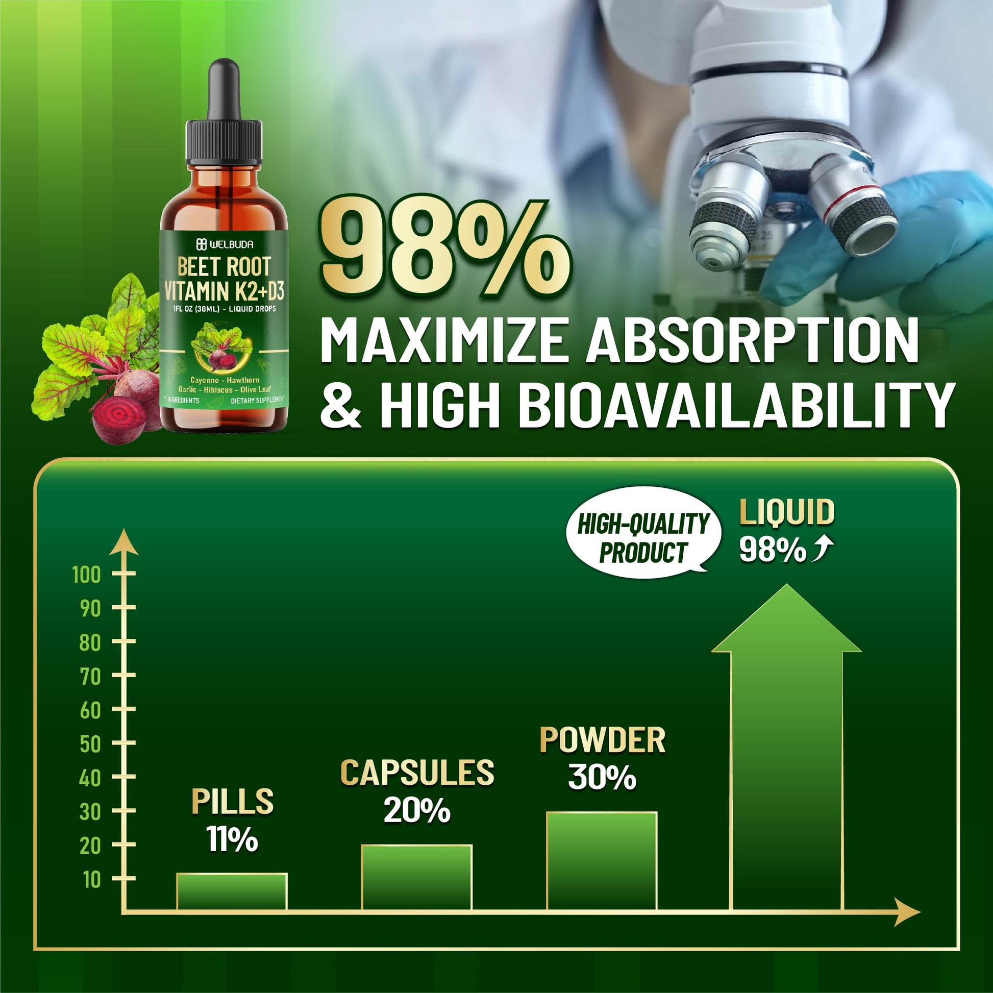 11in1 Beet Root Liquid Supplement - for Support Immune, Energy - with Vitamin D3, Vitamin K2, Hawthorn Berry, Cayenne Pepper, Garlic, Hibiscus, Olive, Red Spinach, Green Tea - 1 FL Oz - 30 Servings WELBUDABuy Supplements Australia