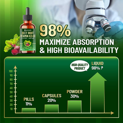 11in1 Beet Root Liquid Supplement - for Support Immune, Energy - with Vitamin D3, Vitamin K2, Hawthorn Berry, Cayenne Pepper, Garlic, Hibiscus, Olive, Red Spinach, Green Tea - 1 FL Oz - 30 Servings WELBUDABuy Supplements Australia