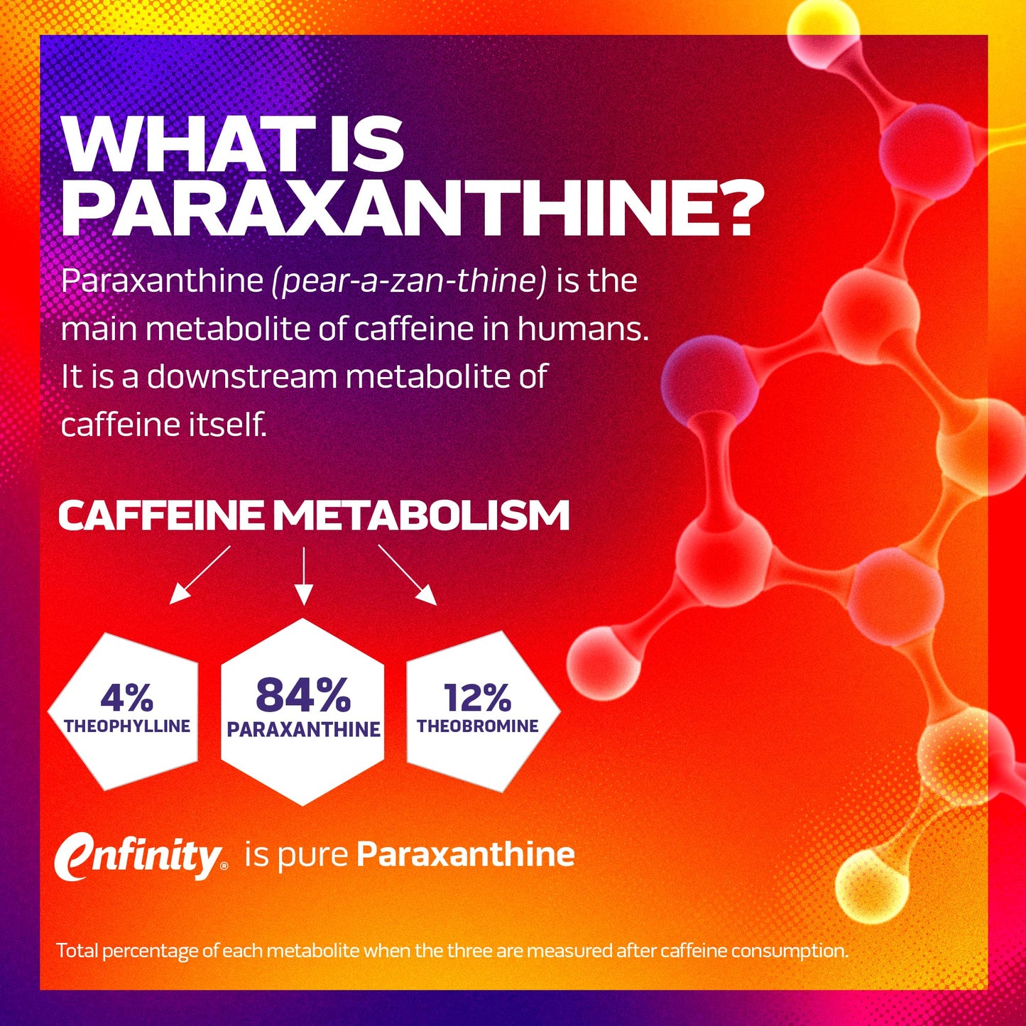 MuscleTech Burn IQ Smart Thermo Supplement Fueled with Paraxanthine Enhanced Energy MuscleTechBuy Supplements Australia