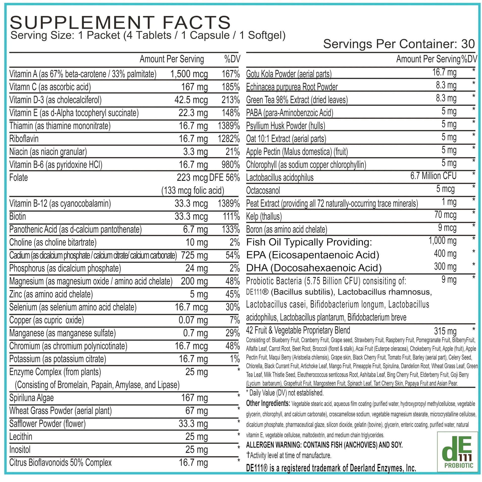 Women’s Daily Multivitamin Packs with Essential Vitamins and Minerals – Includes Vitamin D, C, E, A, B12 for Energy, Endurance BoxJumpBuy Supplements Australia